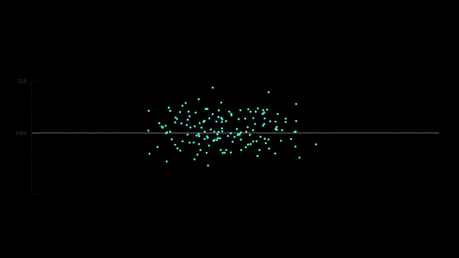 Figure 3. Discount contribution vs. 90-day repeat rate. The 32% threshold shows as a step function, not a slope.